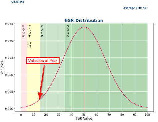 Electrical Systems Rating Summary